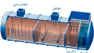 تصفیه فاضلاب بهداشتی