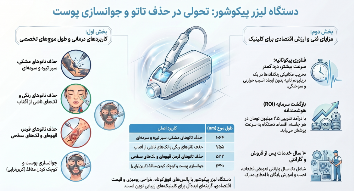 راهنمای خرید دستگاه لیزر کیوسوئیچ پیکوشور