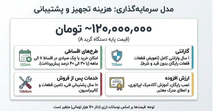 عکس دستگاه لیزر