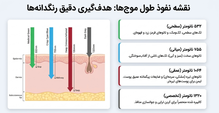عکس طول موج دستگاه لیزر کیوسوییچ
