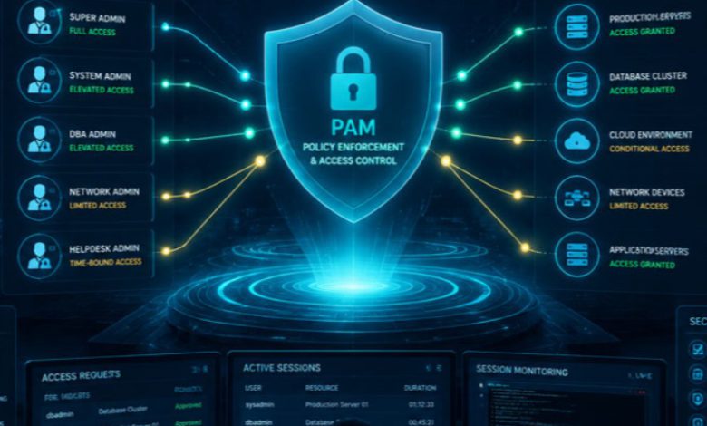 محصول PAM چیست؟ معرفی راهکار ARCON برای مدیریت دسترسی ممتاز در سازمان‌ها