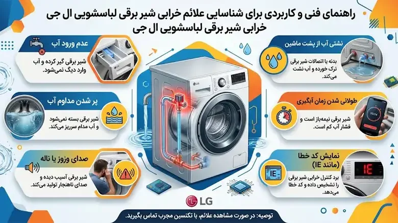 راهنمای فنی و کاربردی برای شناسایی علائم خرابی شیر برقی لباسشویی ال جی