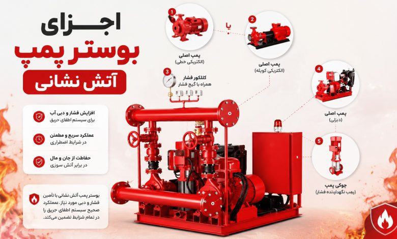 اجزای بوستر پمپ آتش نشانی