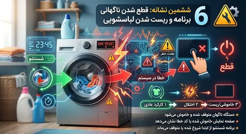 ششمین نشانه: قطع شدن ناگهانی برنامه و ریست شدن دستگاه