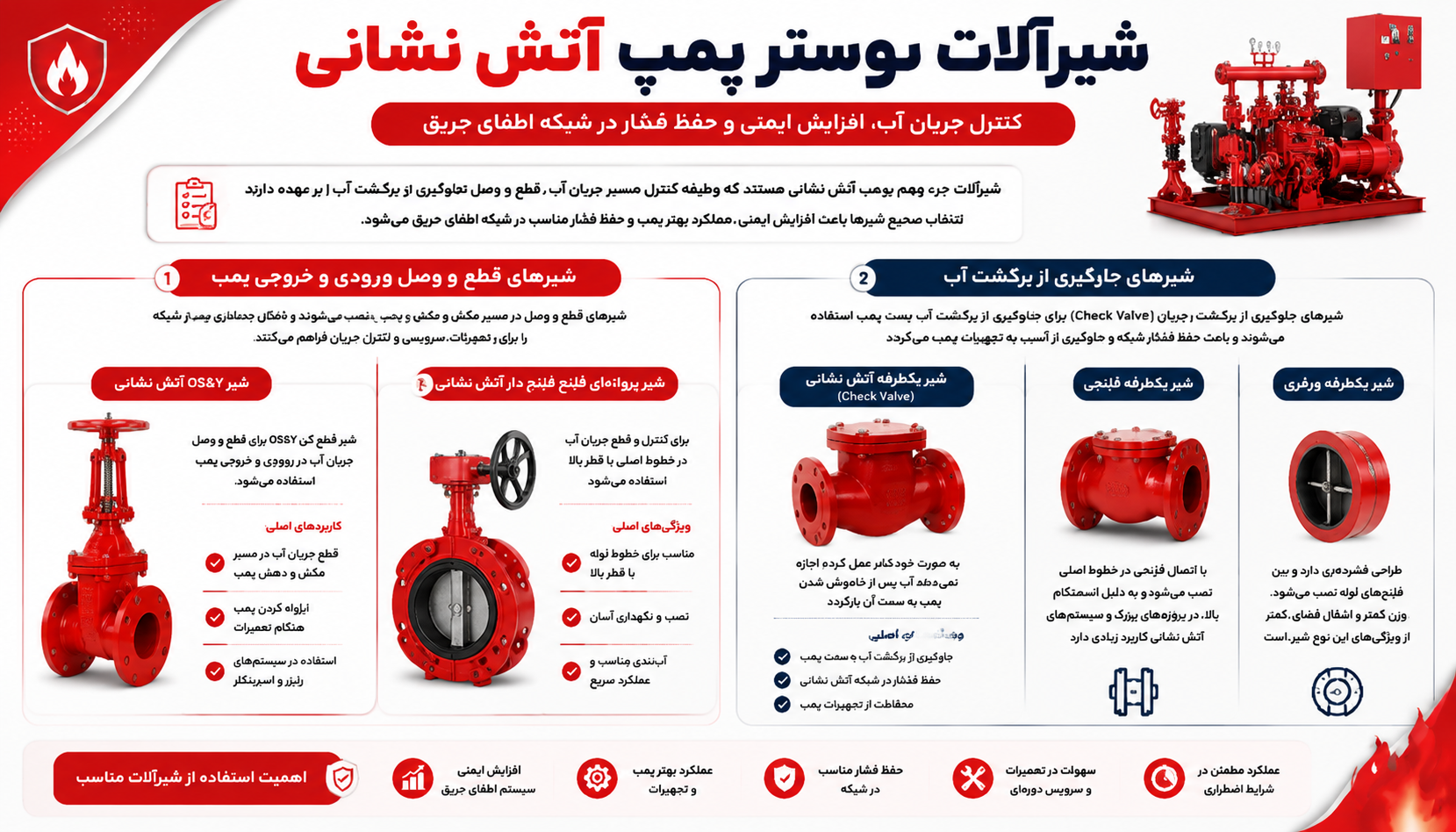 شیرآلات اجزای بوستر پمپ آتش نشانی