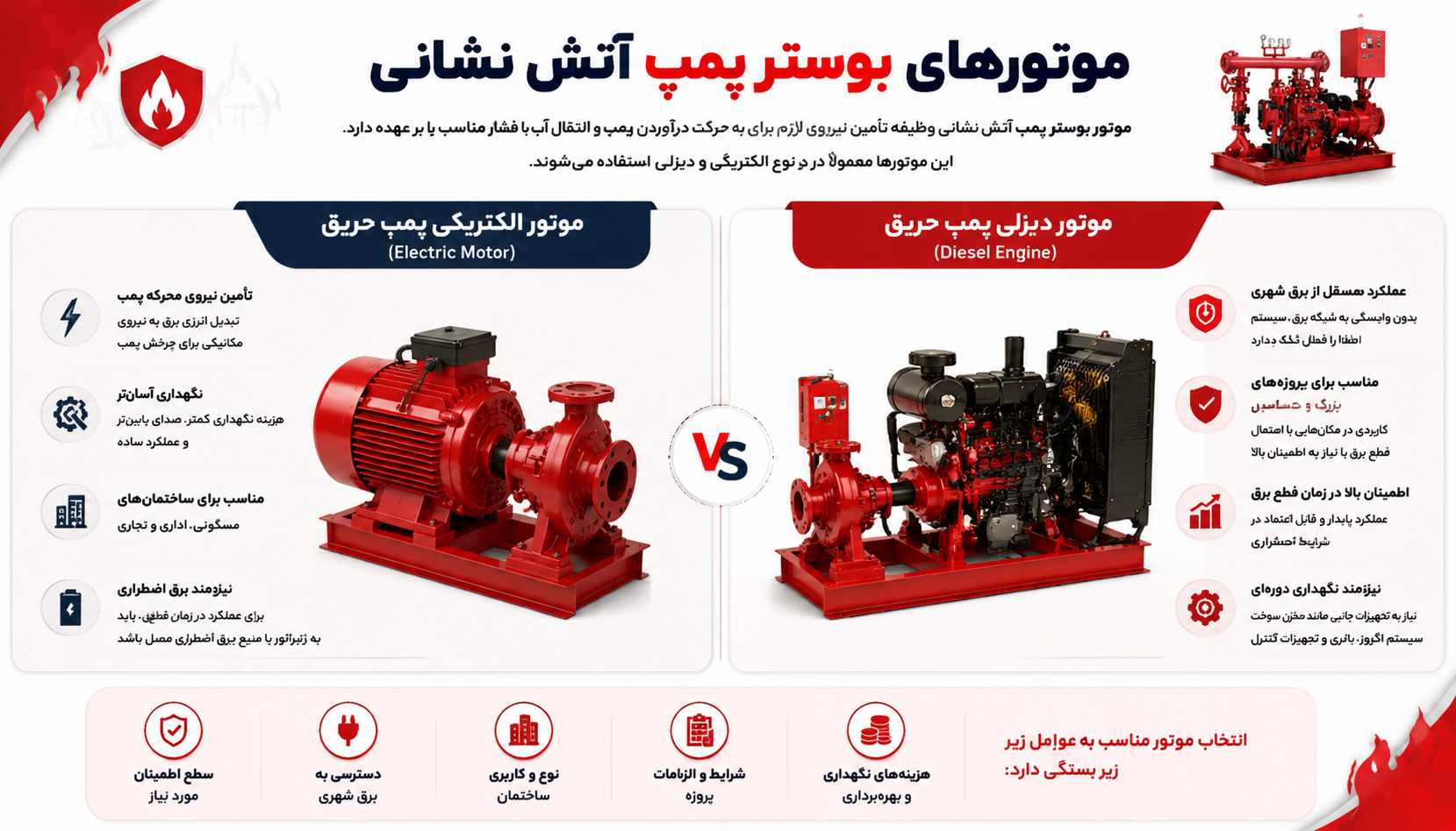 انواع موتور های بوستر پمپ آتش نشانی