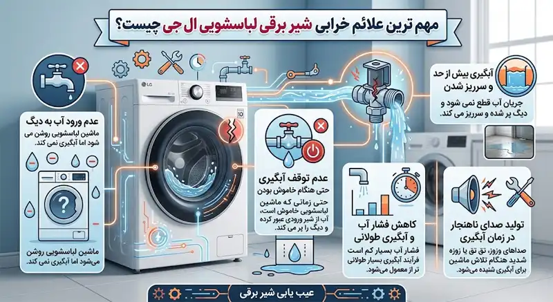 مهم ‌ترین علائم خرابی شیر برقی لباسشویی ال جی چیست؟