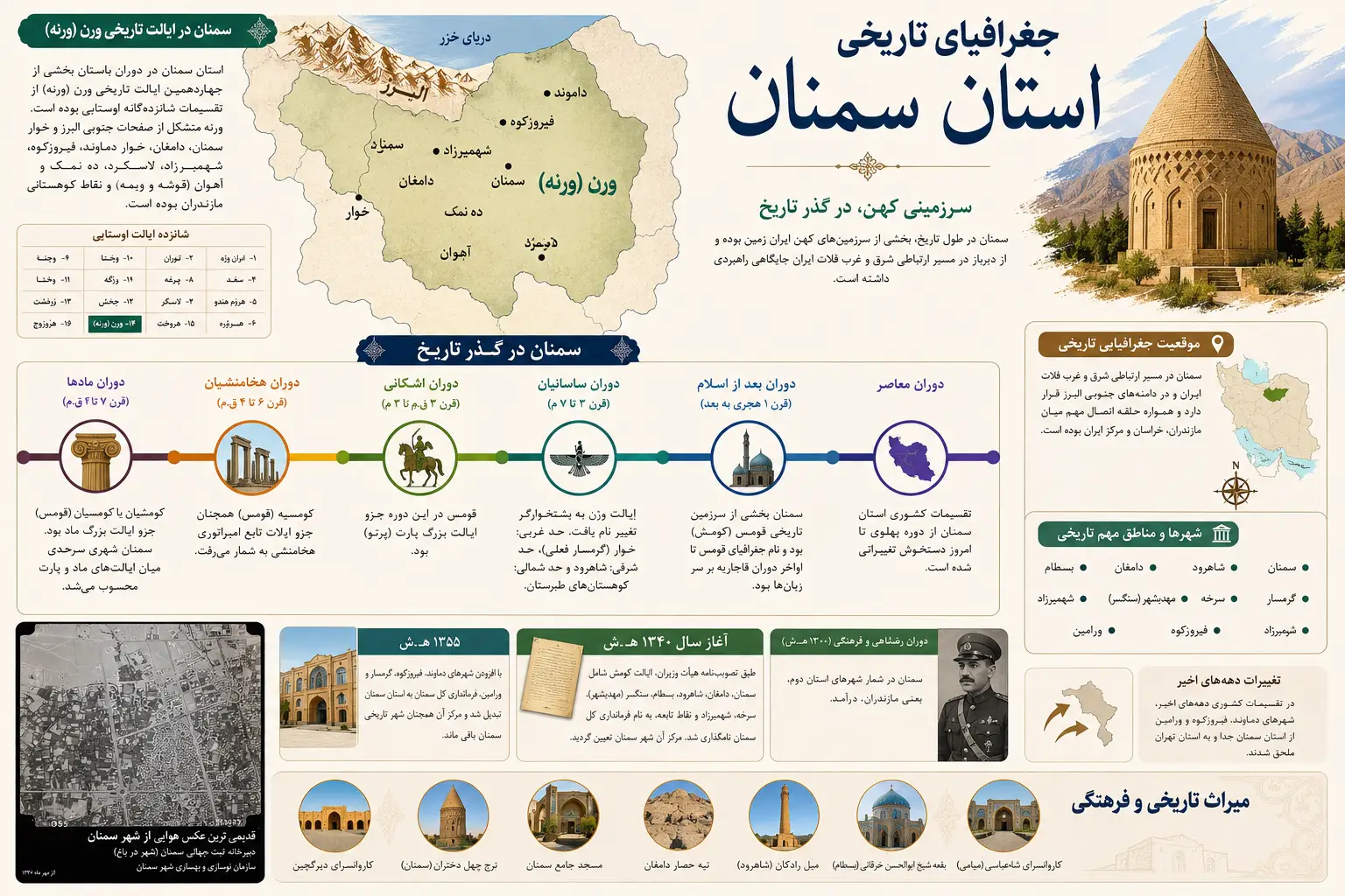 اینفوگرافیک استان سمنان