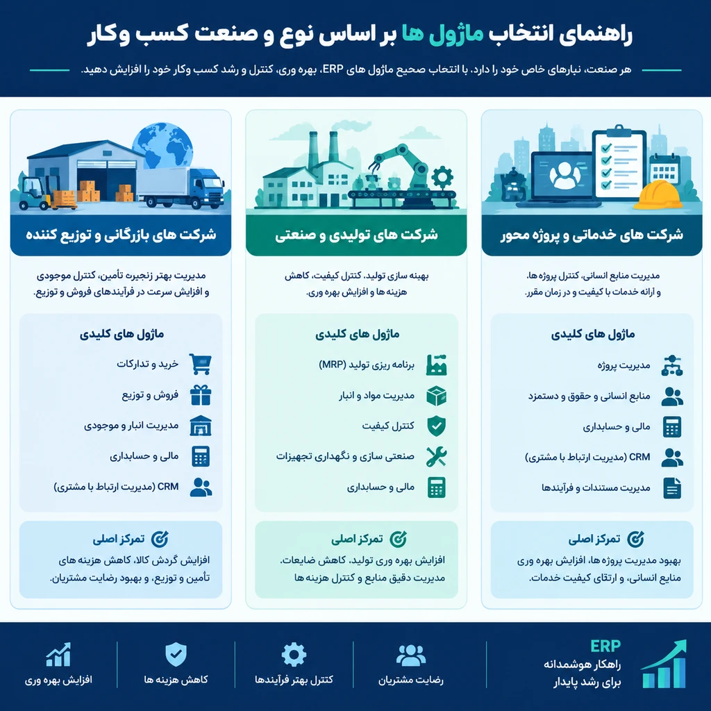 راهنمای انتخاب ماژول ها بر اساس نوع و صنعت کسب وکار