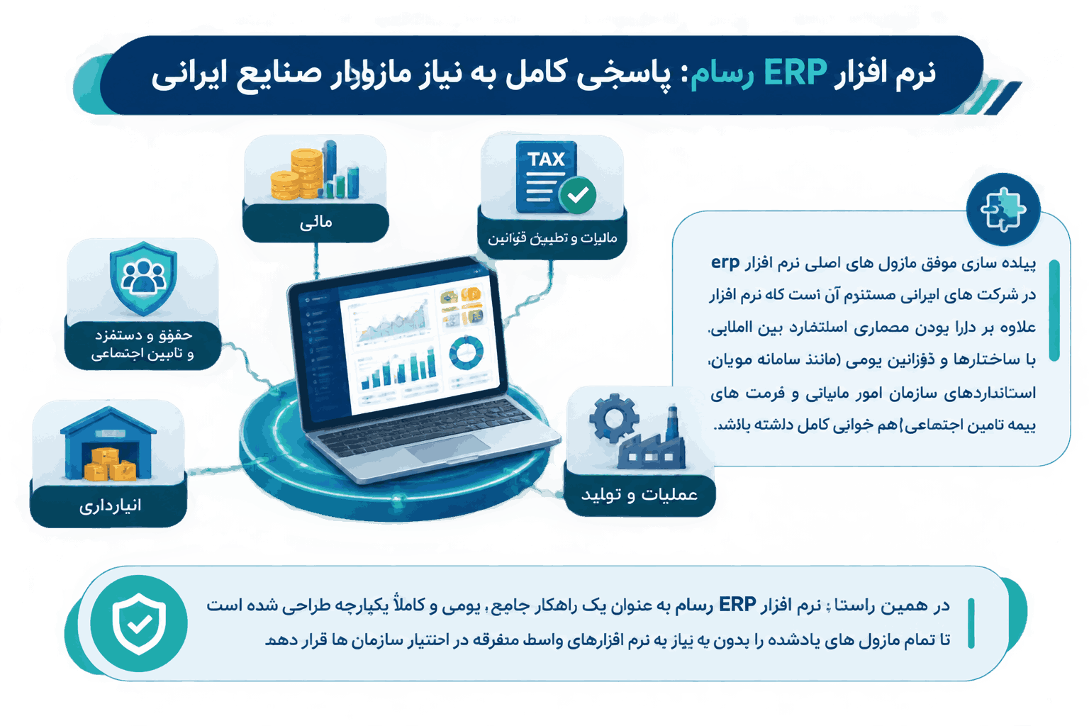 نرم افزار ERP رسام؛ پاسخی کامل به نیاز ماژولار صنایع ایرانی
